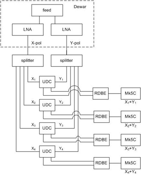 Broadband delay system